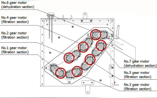 Structure of JD series -5